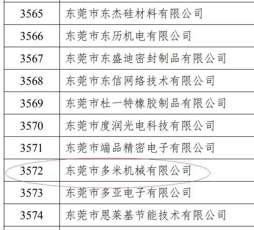樂(lè)大普奔！恭喜多米機(jī)械被評(píng)為高新技術(shù)企業(yè)！